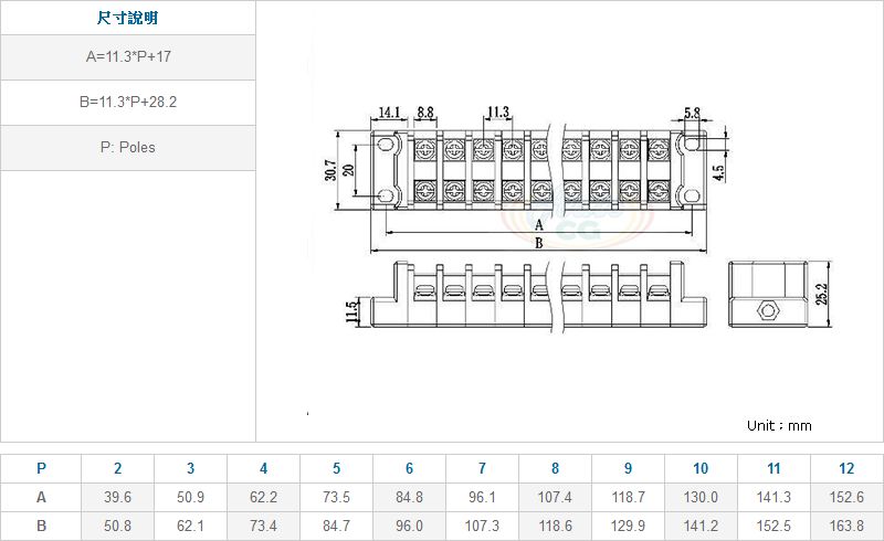 連結式電木端子台 20A 尺寸圖